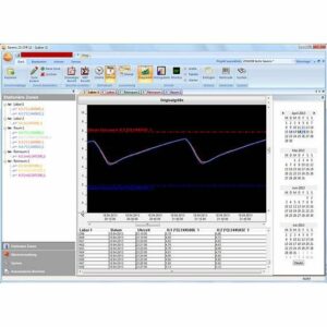 testo Saveris Software