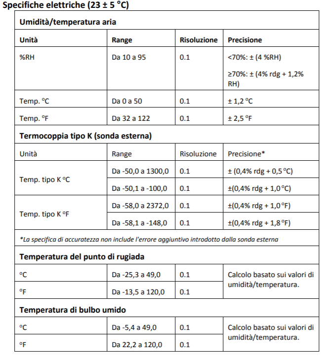 Misuratore di umidità testo 616