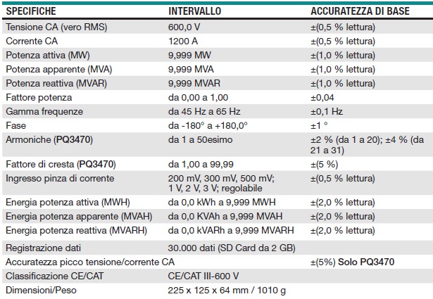 ETILOMETRO PROFESSIONALE TCE01 – Zetalab